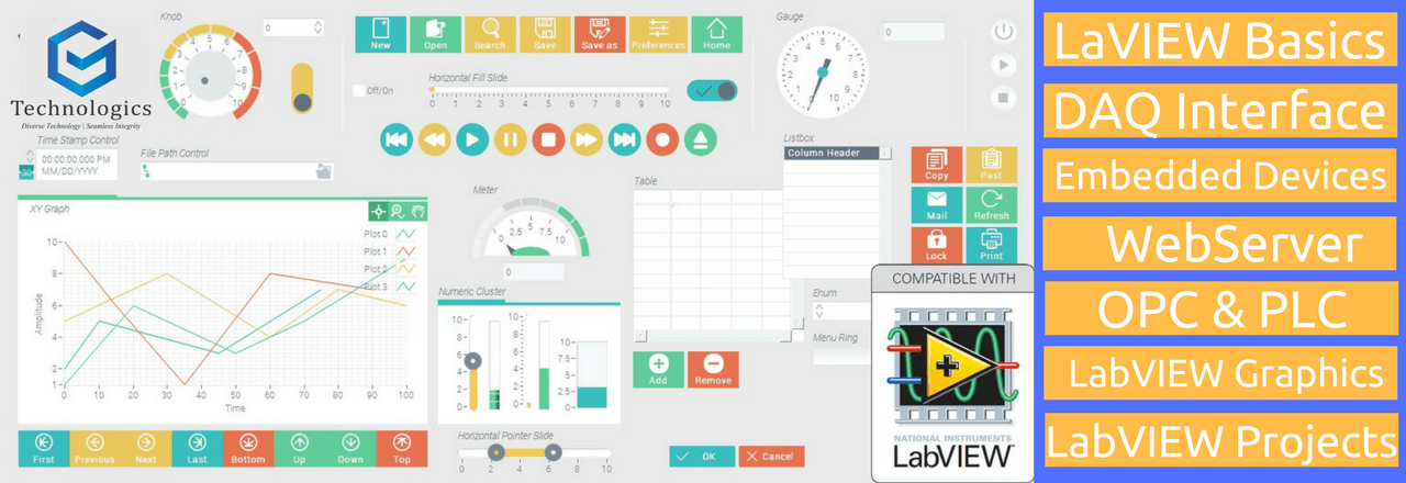 Labview software tutorial code